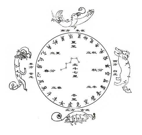 东青龙西白虎北玄武南朱雀中央是什么