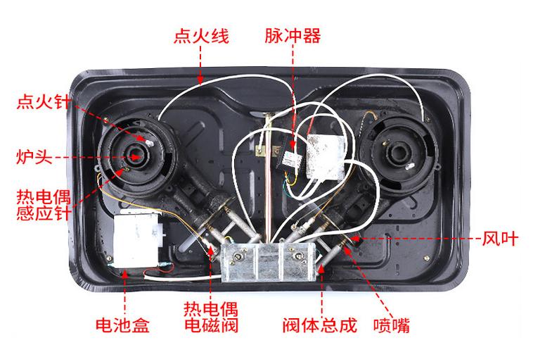 燃气灶内部结构