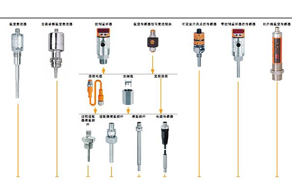 并转换成可用输出信号的传感器,也是温度测量仪表的核心部分,种类繁多