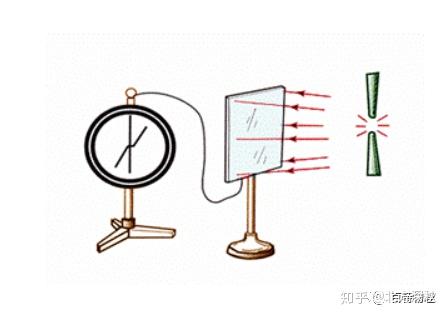 光量子说的建立从赫兹实验到康普顿效应