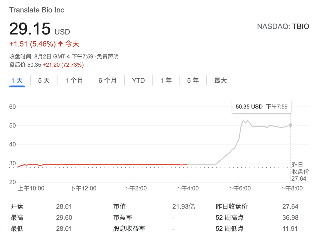 押注下一代mrna技术 传赛诺菲提议收购美国生物科技公司translate bio