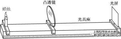 初中物理凸透镜手抄报物理手抄报