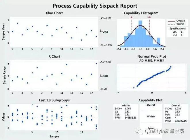18个常用的六西格玛统计工具值得收藏标杆精益
