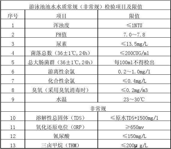 游泳池水质标准