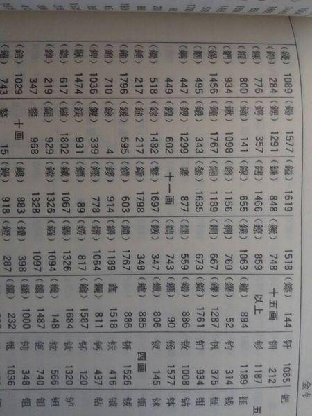 查金字旁二十一画的繁体字