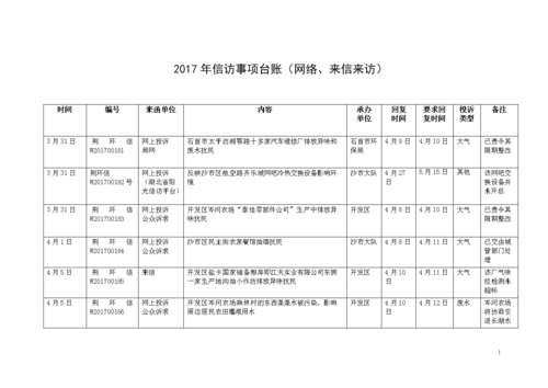 2017年信访事项台账(网络,来信来访).doc