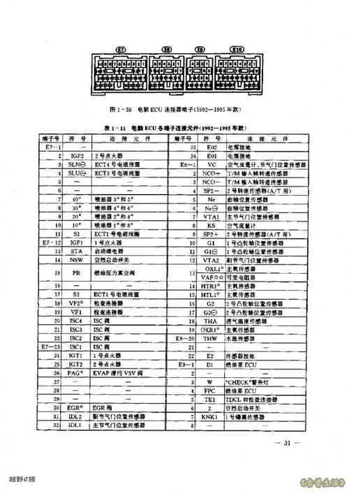 常用的ecu针脚定义