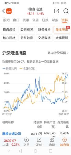 德赛电池股票价格_行情_走势图—东方财富网