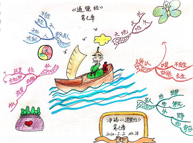 当道德经遇见思维导图