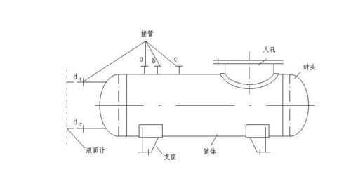 压力容器--设计基础(一)