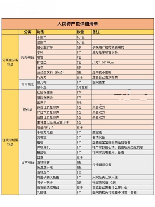预产期の入院待产包||附详细表格清单