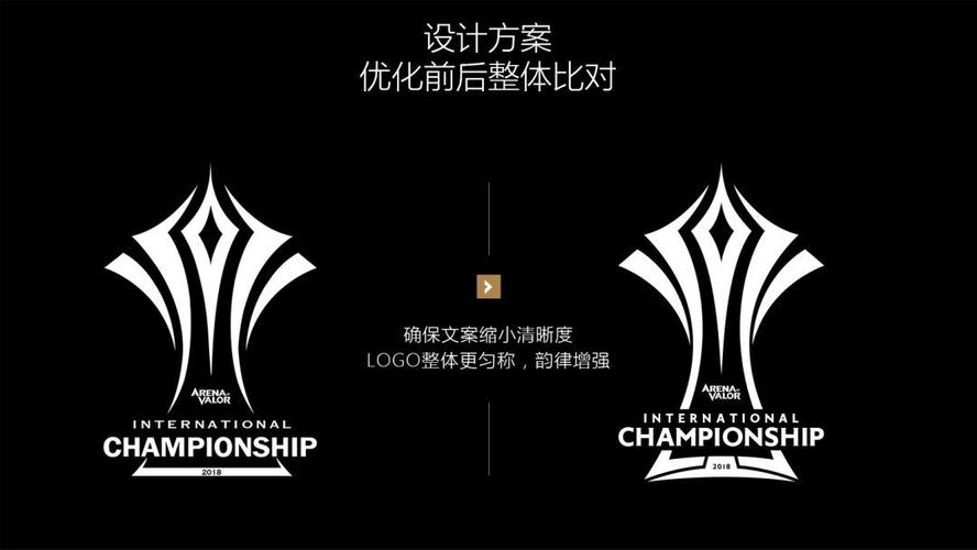 2018aic赛事logo设计总结