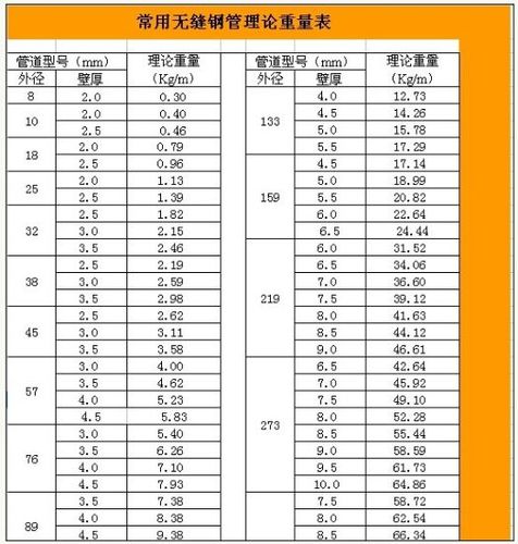 不锈钢方管理论重量表