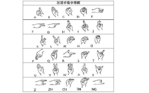 中国手语汉语手指字母图