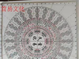 宋国元20cm金玄立极尺玄空飞星立极尺金锁玉关立极尺金玄透明罗盘