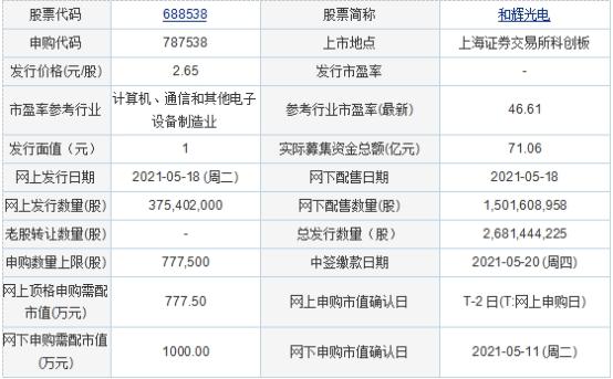 今日申购:和辉光电