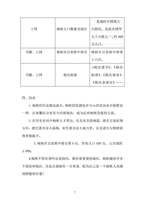 关于杨姓的历史和现状的研究报告.pdf 2页