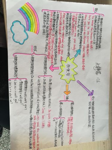 176班祈使句思维导图优秀作品展示