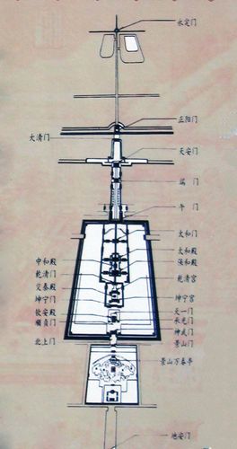 北京中轴线简笔画