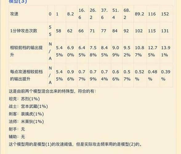 阈值是什么意思王者荣耀攻速阈值解释