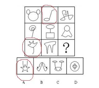 公务员一笔画问题,这三幅图怎么看奇点和偶点?