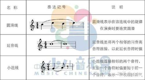 延音线:延音线表示延长音符的时值.