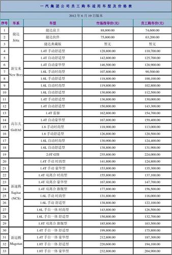 最新2012一汽员工购车价格表