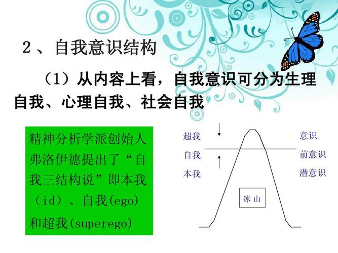 教案-自我意识ppt  本人整理的教案课件 2,自我意识结构 (1)从内容上