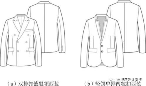 服装设计|男装西装夹克风衣外套平面款式图大全!