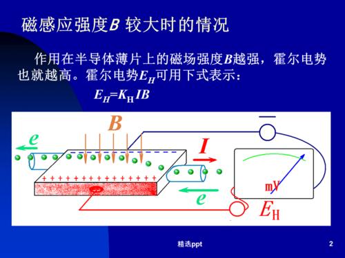 霍尔元件的结构及工作原理