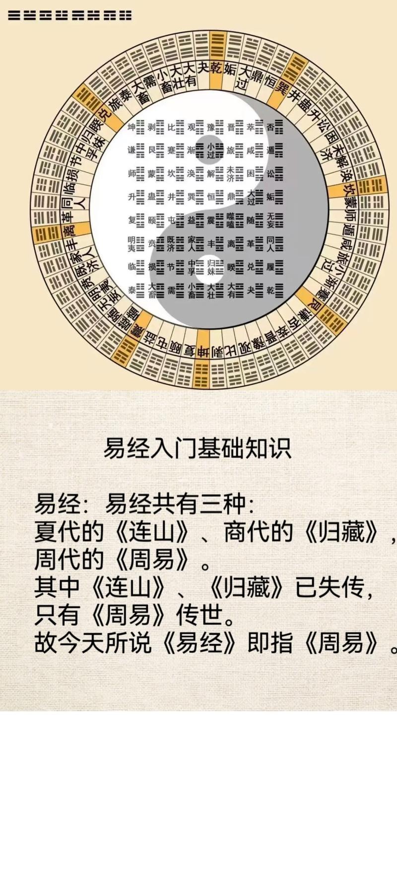 易经入门#易学智慧 易经入门零基础基础知识 互相学习打卡