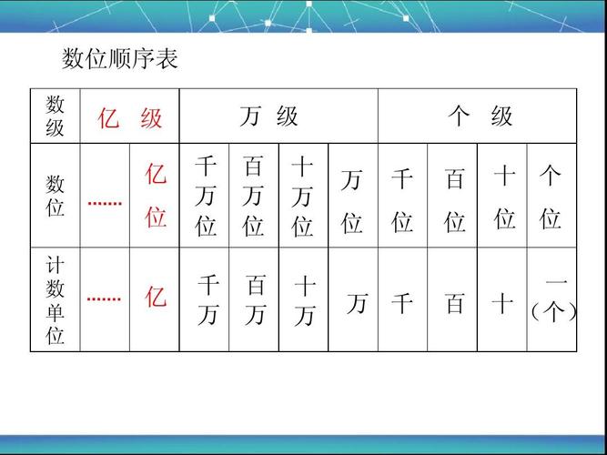 第一单元 亿以内数的认识 第二课时 亿以内数的读法(二)ppt