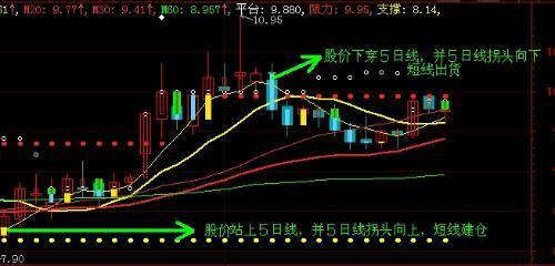 300379股票有问题吗 股票问题