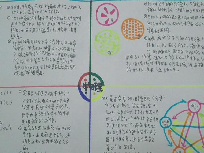 孩子们中秋假期自制的物理学小报,棒棒的!