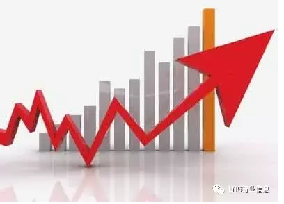 利好新政释放积极信号 天然气市场将现井喷式增长