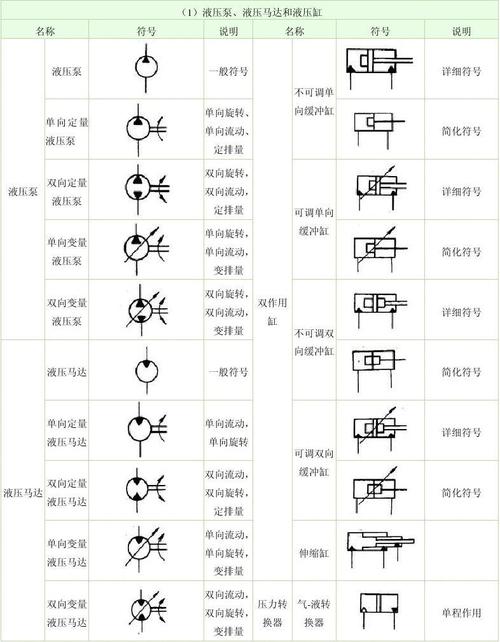 液压阀符号汇总