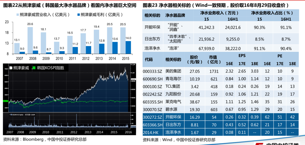 日照港股票现在的价格是多少?日照港600017今日价格查询