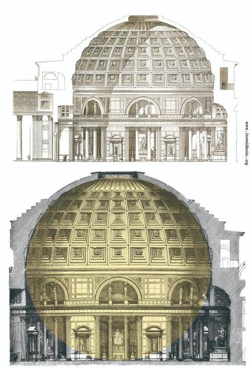 罗马奇迹——万神殿