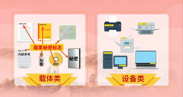 保守国家秘密 维护国家安全——纪念保密法修订实施十