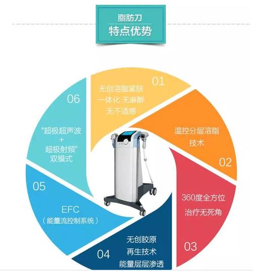 安硕btl脂肪刀btl脂肪刀美容仪器btl脂肪刀安硕btl脂肪刀btl脂肪刀