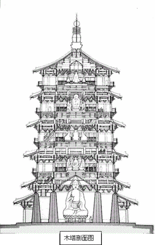 世界建筑史上的奇葩——山西应县木塔