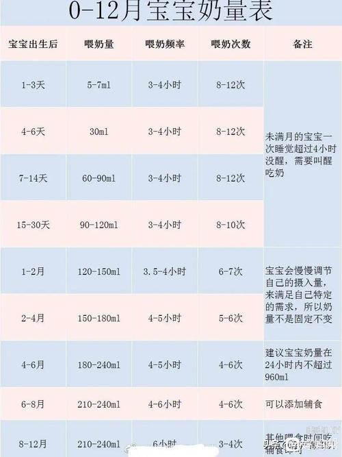 奶嘴型号和对应月龄建议收藏