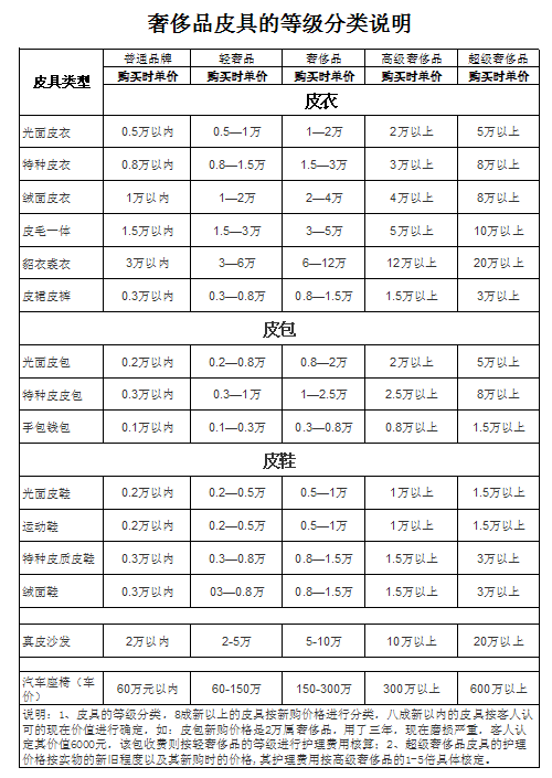 雅特舒皮具护理2016最新价格表