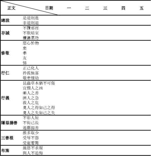 弟子规 太上感应篇 电子版功过格