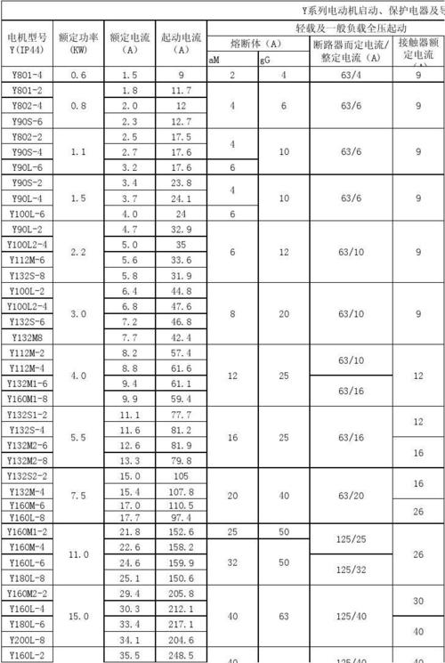 各功率电动机电缆规格选择及电缆参数
