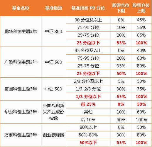 具体来看,如果以2019年5月30日作为基准日期,各家基金的股票仓位区间