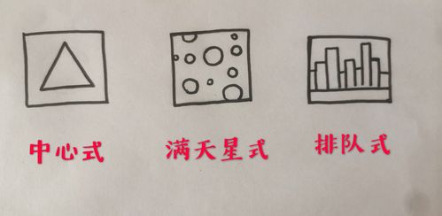 (3)排队式并列构图法
