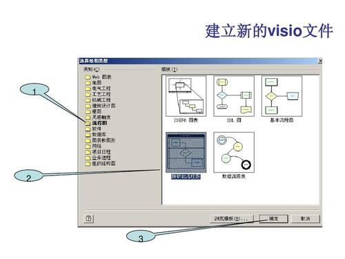 visio画流程图培训课件ppt