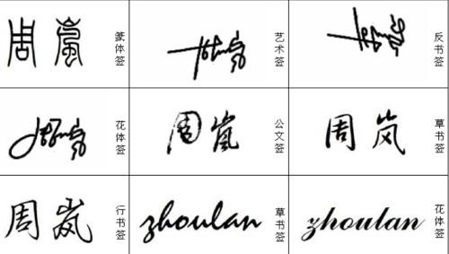 周岚的艺术签名