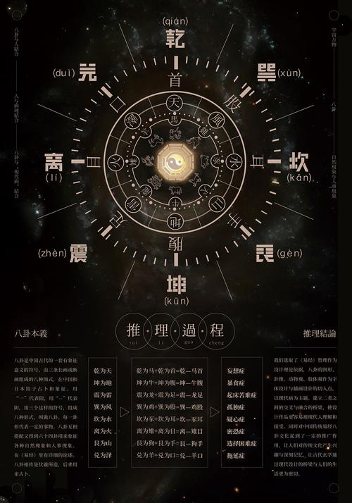 易经八卦文化在设计中的运用毕业设计青春答卷2018